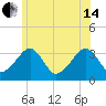 Wychmere Harbor tide chart for Friday, June 14, 2024