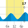Wychmere Harbor tide chart for Monday, June 17, 2024
