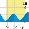 Wychmere Harbor tide chart for Wednesday, June 19, 2024