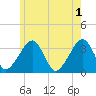 Wychmere Harbor tide chart for Saturday, June 1, 2024