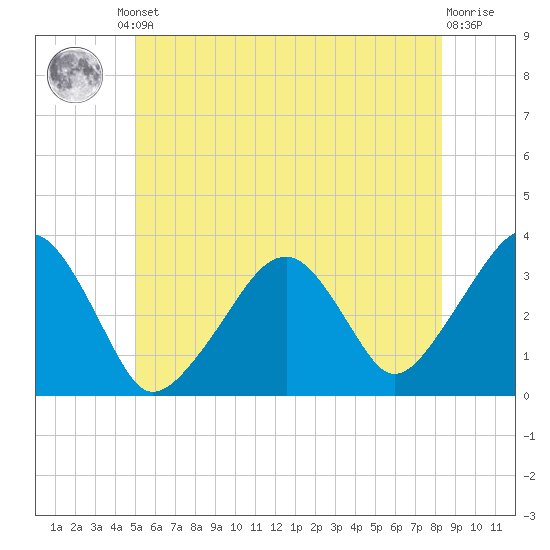Wychmere Harbor tide chart for Friday, June 21, 2024