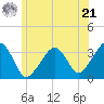 Wychmere Harbor tide chart for Friday, June 21, 2024