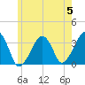 Wychmere Harbor tide chart for Wednesday, June 5, 2024