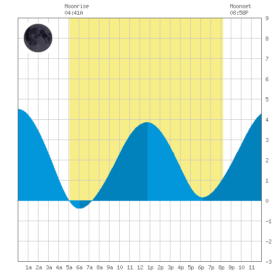 Wychmere Harbor tide chart for Thursday, June 6, 2024