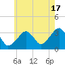 Wychmere Harbor tide chart for Wednesday, July 17, 2024