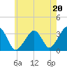 Wychmere Harbor tide chart for Saturday, July 20, 2024