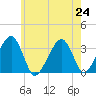 Wychmere Harbor tide chart for Wednesday, July 24, 2024