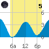 Wychmere Harbor tide chart for Friday, July 5, 2024