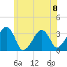 Wychmere Harbor tide chart for Monday, July 8, 2024