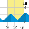 Wychmere Harbor tide chart for Thursday, August 15, 2024