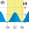Wychmere Harbor tide chart for Monday, August 19, 2024