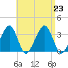 Wychmere Harbor tide chart for Friday, August 23, 2024