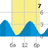 Wychmere Harbor tide chart for Wednesday, August 7, 2024