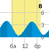 Wychmere Harbor tide chart for Thursday, August 8, 2024