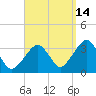 Wychmere Harbor tide chart for Saturday, September 14, 2024