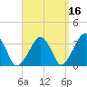 Wychmere Harbor tide chart for Monday, September 16, 2024