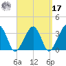 Wychmere Harbor tide chart for Tuesday, September 17, 2024
