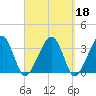 Wychmere Harbor tide chart for Wednesday, September 18, 2024