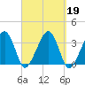 Wychmere Harbor tide chart for Thursday, September 19, 2024
