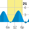Wychmere Harbor tide chart for Saturday, September 21, 2024