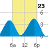 Wychmere Harbor tide chart for Monday, September 23, 2024
