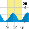 Wychmere Harbor tide chart for Sunday, September 29, 2024