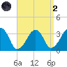 Wychmere Harbor tide chart for Monday, September 2, 2024