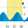 Wychmere Harbor tide chart for Friday, September 6, 2024