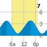 Wychmere Harbor tide chart for Saturday, September 7, 2024