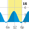 Wychmere Harbor tide chart for Wednesday, October 16, 2024