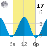 Wychmere Harbor tide chart for Thursday, October 17, 2024