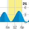Wychmere Harbor tide chart for Monday, October 21, 2024
