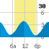 Wychmere Harbor tide chart for Wednesday, October 30, 2024