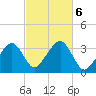 Wychmere Harbor tide chart for Sunday, October 6, 2024