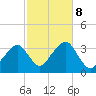 Wychmere Harbor tide chart for Tuesday, October 8, 2024