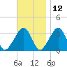 Wychmere Harbor tide chart for Tuesday, November 12, 2024