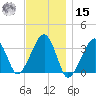 Wychmere Harbor tide chart for Friday, November 15, 2024