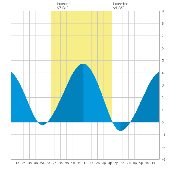 Wychmere Harbor tide chart for Saturday, November 16, 2024