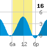 Wychmere Harbor tide chart for Saturday, November 16, 2024