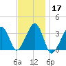 Wychmere Harbor tide chart for Sunday, November 17, 2024