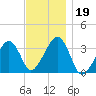 Wychmere Harbor tide chart for Tuesday, November 19, 2024