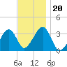 Wychmere Harbor tide chart for Wednesday, November 20, 2024
