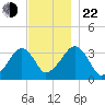 Wychmere Harbor tide chart for Friday, November 22, 2024