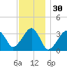 Wychmere Harbor tide chart for Saturday, November 30, 2024