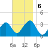 Wychmere Harbor tide chart for Wednesday, November 6, 2024