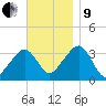 Wychmere Harbor tide chart for Saturday, November 9, 2024