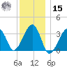 Wychmere Harbor tide chart for Sunday, December 15, 2024