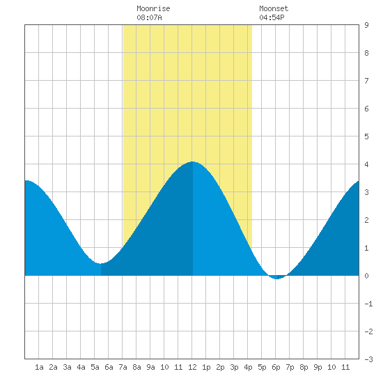 Wychmere Harbor tide chart for Tuesday, December 31, 2024