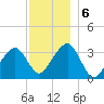 Wychmere Harbor tide chart for Friday, December 6, 2024
