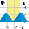 Wychmere Harbor tide chart for Sunday, December 8, 2024